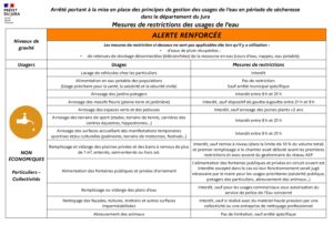 fiche-alerte-renforcee-ne-arrete-de-restriction-des-usages-de-leau-25-juin-2026-1